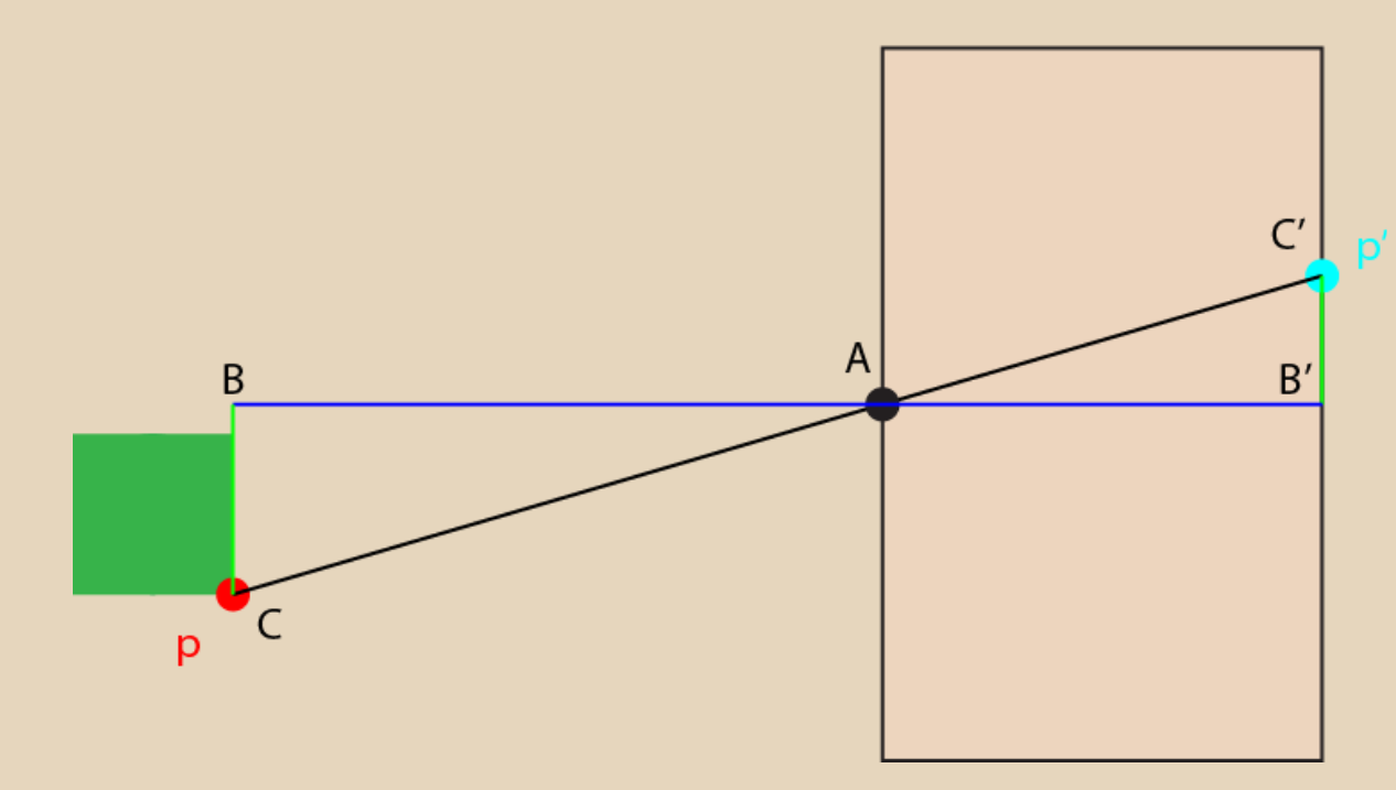 Gated D Latch